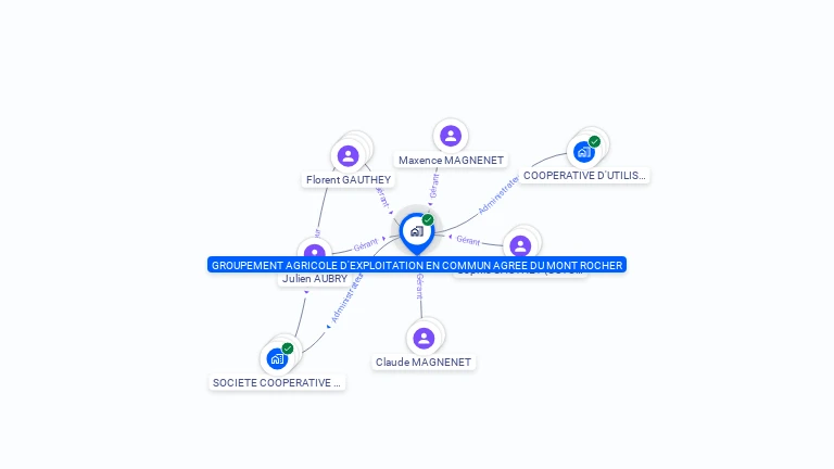 Cartographie gratuite de GAEC DU MONT ROCHER