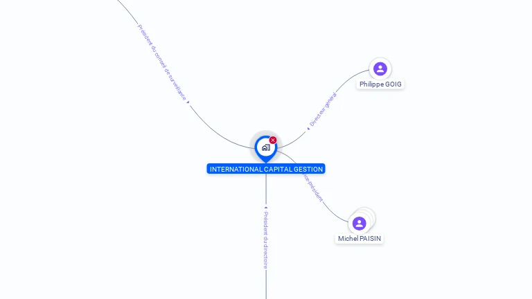 Cartographie gratuite d'INTERNATIONAL CAPITAL GESTION