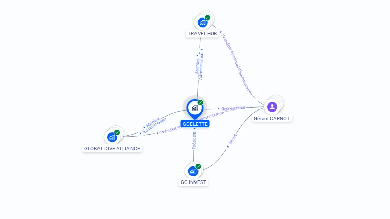 Cartographie gratuite de GOELETTE