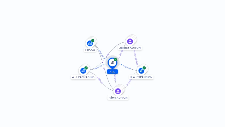 Cartographie gratuite d'ABC