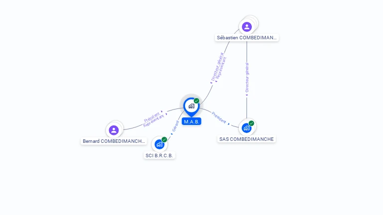 Cartographie gratuite de M.A.B.