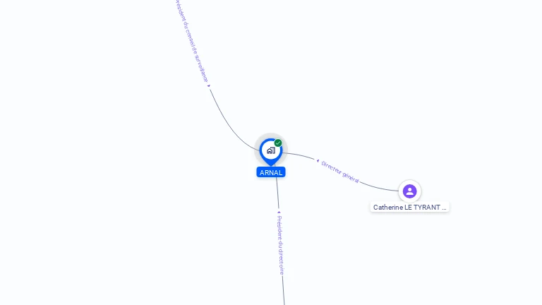 Cartographie gratuite d'ARNAL