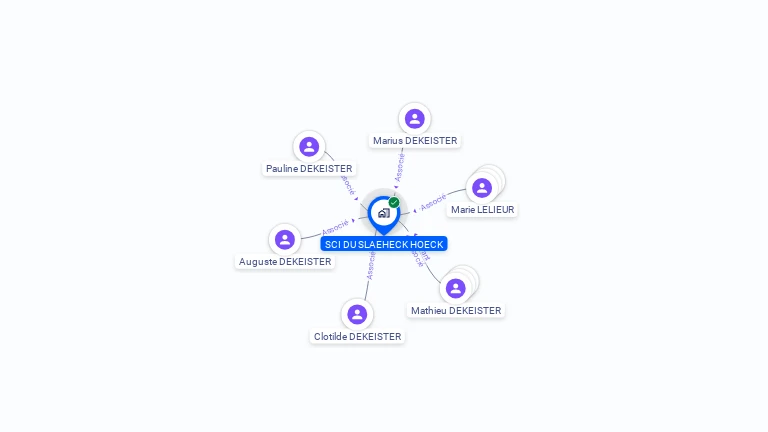 Cartographie gratuite de SCI DU SLAEHECK HOEK