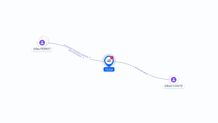Cartographie gratuite de TEAM