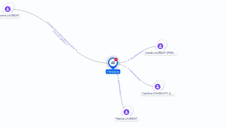 Cartographie gratuite de FRISSON