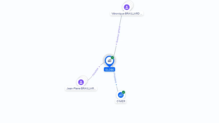 Cartographie gratuite de GLOBE