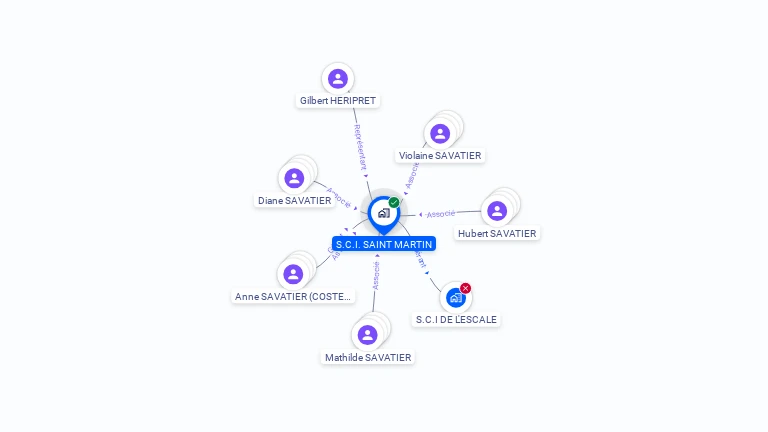 Cartographie gratuite de SCI SAINT MARTIN