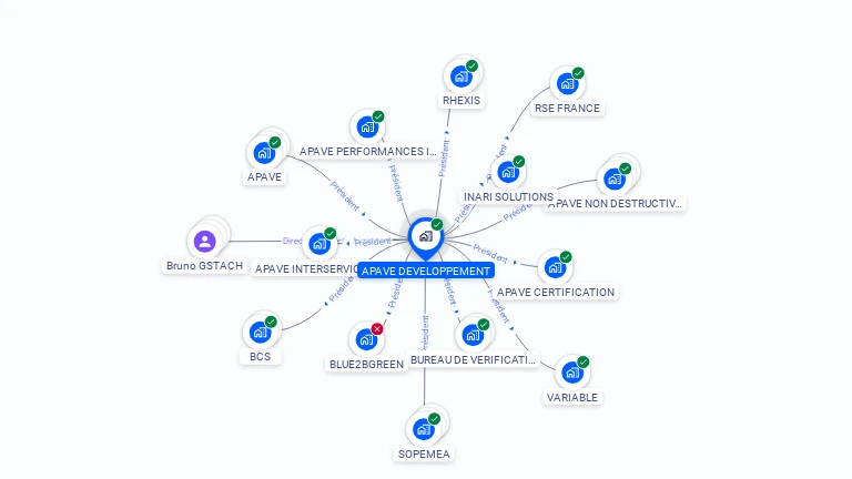 Cartographie gratuite d'APAVE DEVELOPPEMENT