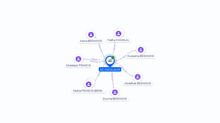 Cartographie gratuite de SCI EXCELSIOR