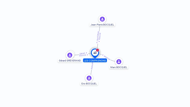 Cartographie gratuite de LES COMPAGNONS