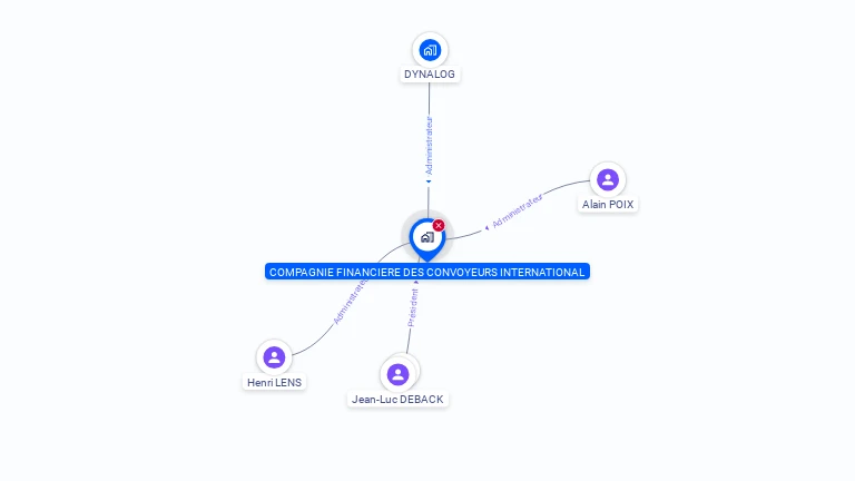 Cartographie gratuite de CFC INTERNATIONAL