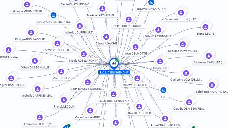 Cartographie gratuite de SCI D ENCHEMONT