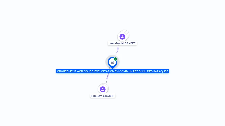 Cartographie gratuite de GROUPEMENT AGRICOLE D'EXPLOITATION EN COMMUN RECONNU DES BARAQUES