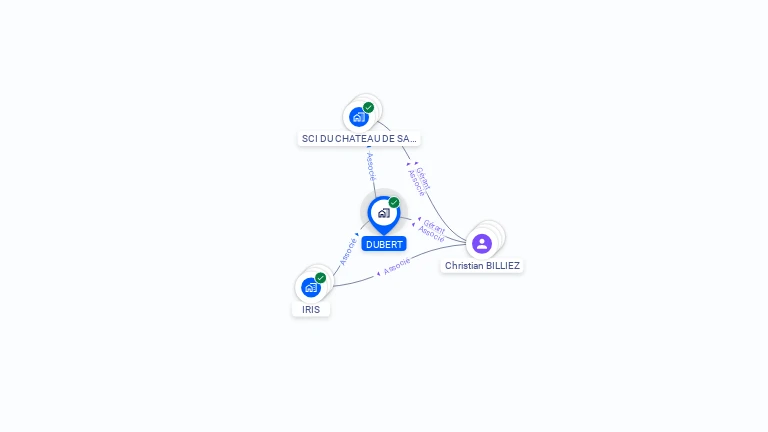 Cartographie gratuite de SCI DUBERT