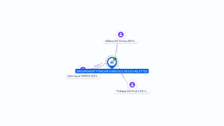 Cartographie gratuite de GFA ECHELETTES