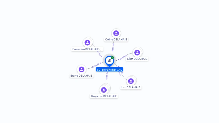 Cartographie gratuite de SCI DU GRAND VAL
