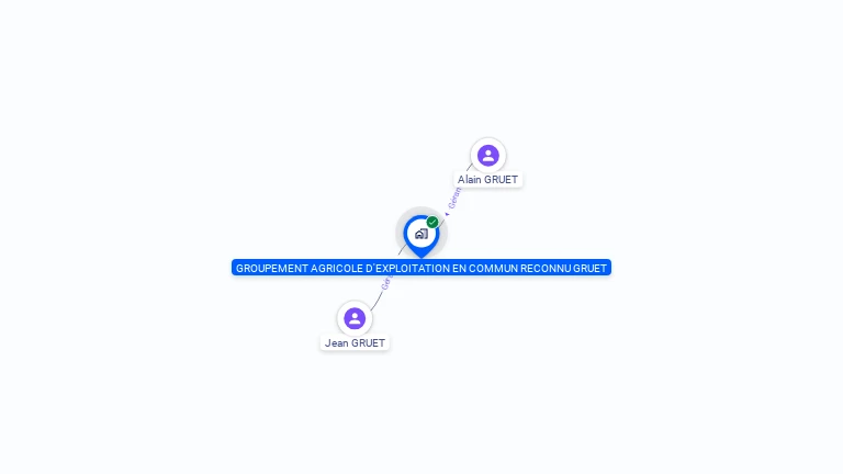 Cartographie gratuite de GAEC GRUET
