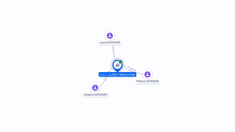 Cartographie gratuite de SCI ALPES TRONCHINE
