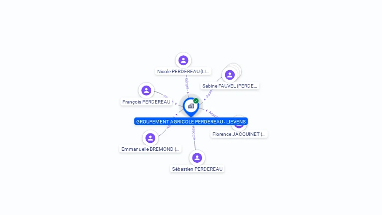 Cartographie gratuite de GFA PERDEREAU LIEVENS