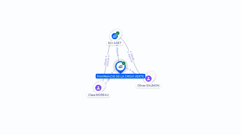 Cartographie gratuite de PHARMACIE DE LA CROIX VERTE