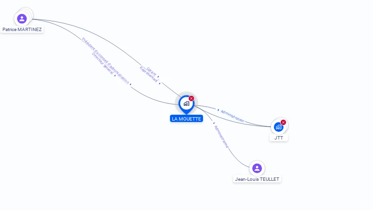 Cartographie gratuite de LA MOUETTE
