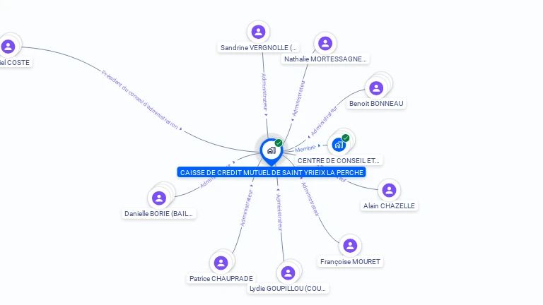 Cartographie gratuite de CAISSE CREDIT MUTUEL ST YRIEIX LA PERCHE