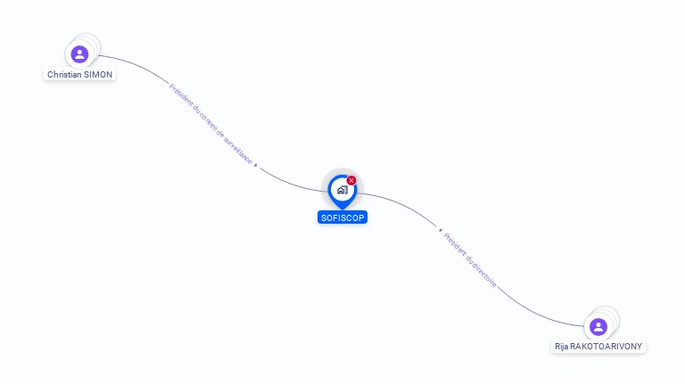 Cartographie gratuite de SOFISCOP