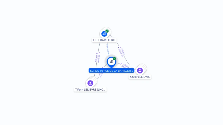 Cartographie gratuite de SCI DU 10 R DE LA BARILLERIE