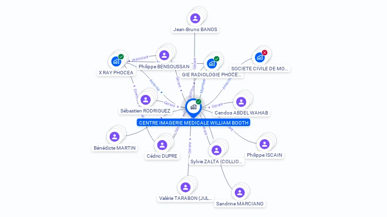 Cartographie gratuite de CENTRE IMAGERIE MEDICALE WIILIAM BOOTH