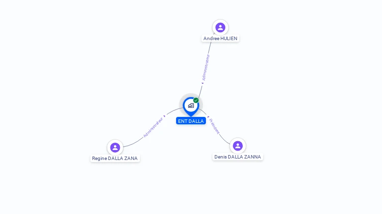 Cartographie gratuite d'ENT.DALLA
