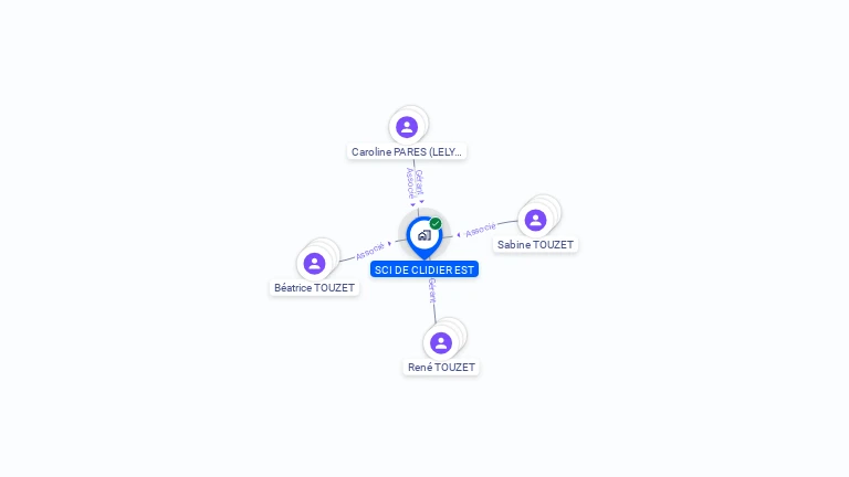 Cartographie gratuite de SCI CLIDIER EST