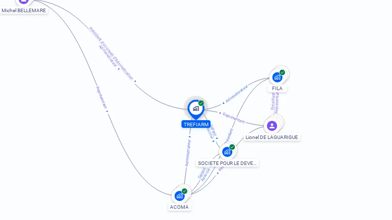 Cartographie gratuite de TREFIARM SA