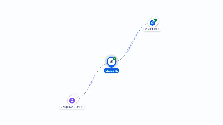 Cartographie gratuite de SEGESTE