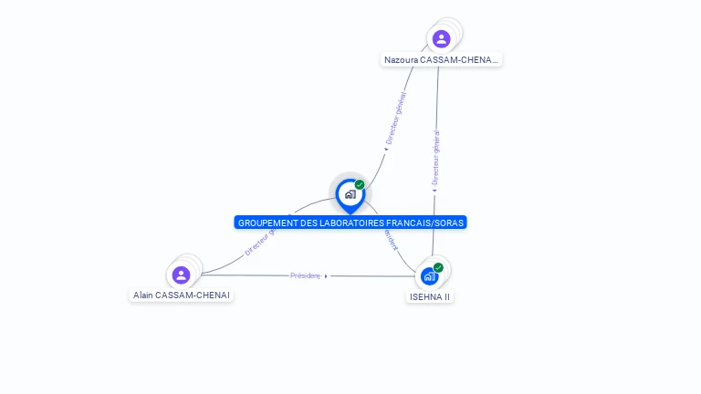 Cartographie gratuite de GPT DE LABORATOIRES FRANCAIS-SORAS