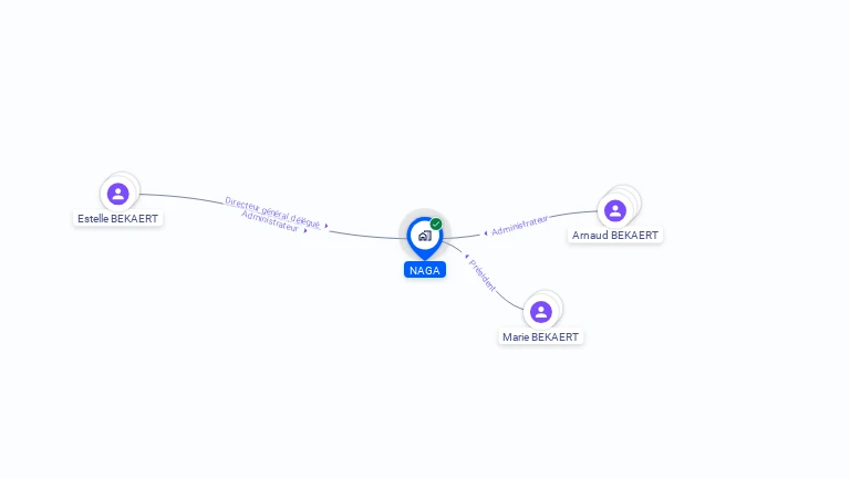 Cartographie gratuite de NAGA