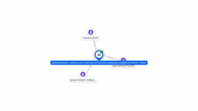 Cartographie gratuite de GAEC DE PUTAY-PONT