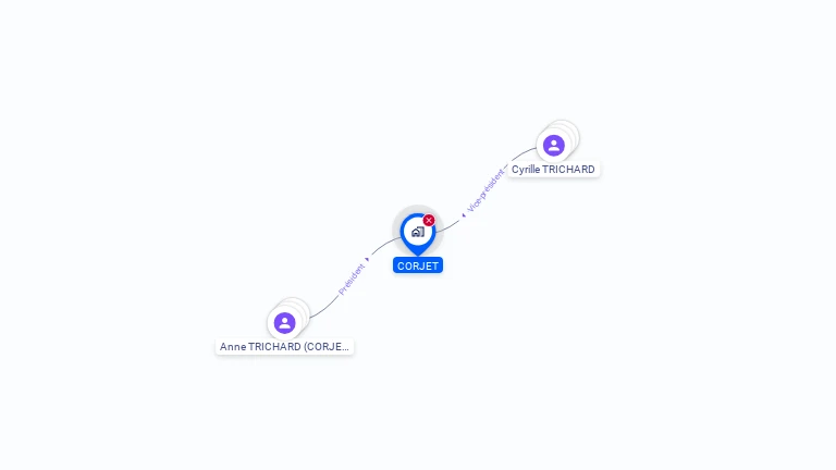 Cartographie gratuite de CORJET