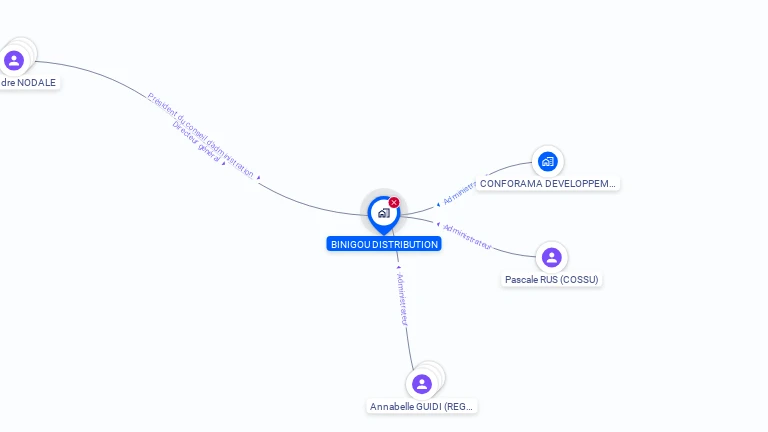 Cartographie gratuite de BINIGOU DISTRIBUTION