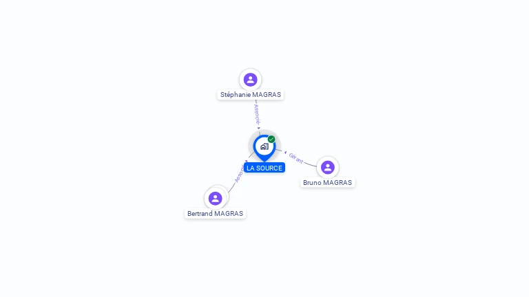 Cartographie gratuite de LA SOURCE