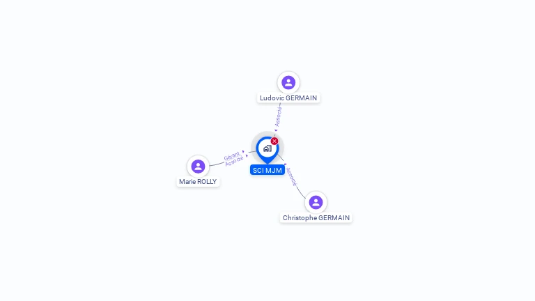 Cartographie gratuite de MJM