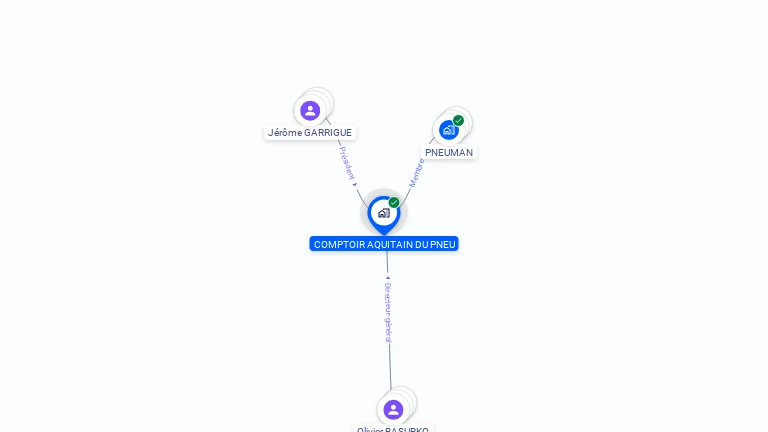 Cartographie gratuite de COMPTOIR AQUITAIN DU PNEU