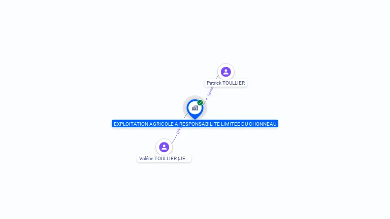 Cartographie gratuite d'EARL DU CHONNEAU