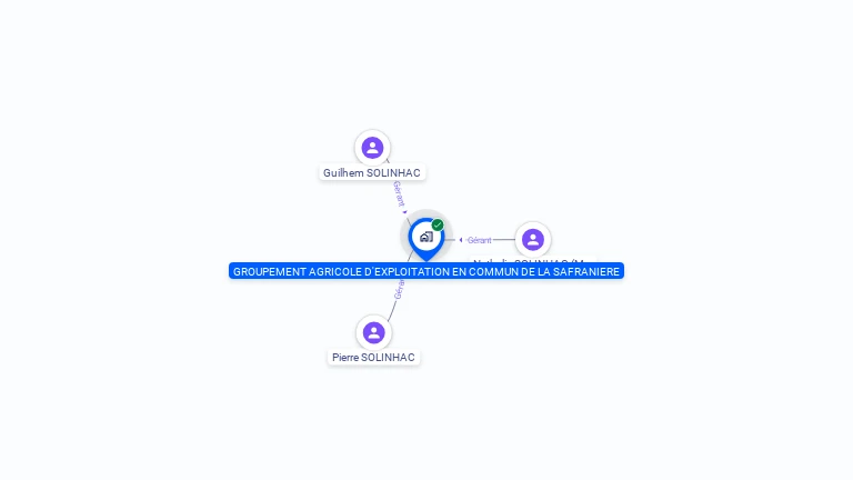 Cartographie gratuite de GAEC DE LA SAFRANIERE