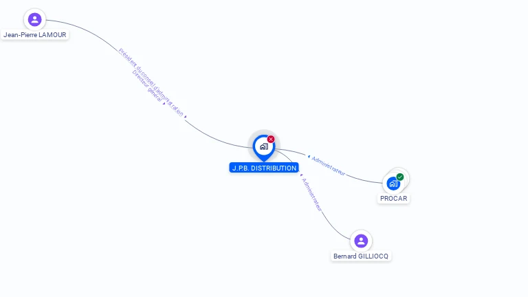 Cartographie gratuite de JPB DISTRIBUTION