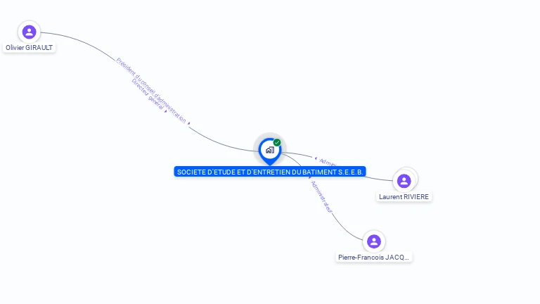 Cartographie gratuite de SOCIETE D'ETUDE ET D'ENTRETIEN DU BATIMENT S.E.E.B.