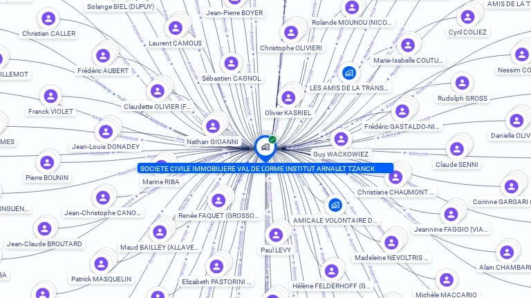 Cartographie gratuite de SOCIETE CIVILE IMMOBILIERE VAL DE L'ORME INSTITUT ARNAULT TZANCK