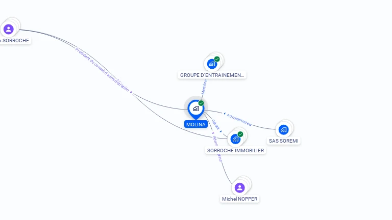 Cartographie gratuite de MOLINA