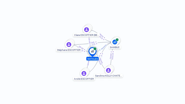Cartographie gratuite de NATALES