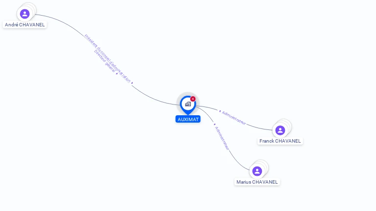 Cartographie gratuite d'AUXIMAT