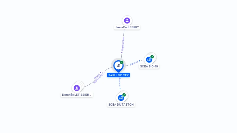 Cartographie gratuite de SARL LOC CFX